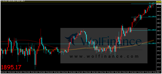 金荣中国：新冠疫情引发避险升温，金价触底反弹再度走高637 / author:Jinrong China340 / PostsID:1593740