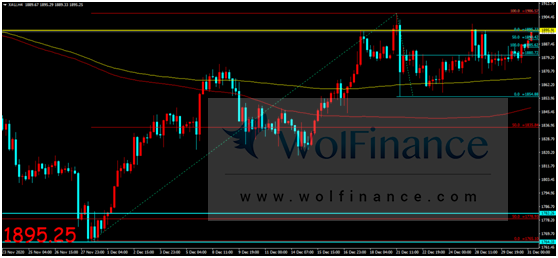 金荣中国：新冠疫情引发避险升温，金价触底反弹再度走高10 / author:Jinrong China340 / PostsID:1593740