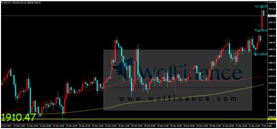 金荣中国：美非农就业数据重磅来袭，金价走高看涨氛围...466 / author:Jinrong China340 / PostsID:1594452