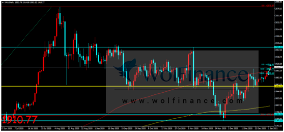 金荣中国：美非农就业数据重磅来袭，金价走高看涨氛围...262 / author:Jinrong China340 / PostsID:1594452