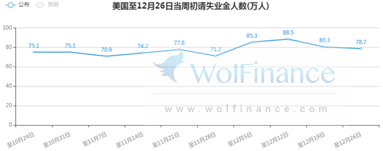 金荣中国：美非农就业数据重磅来袭，金价走高看涨氛围...965 / author:Jinrong China340 / PostsID:1594452