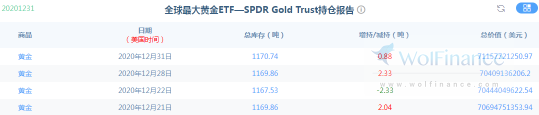 金荣中国：黄金新年开门红高开上涨，或将冲击前高1965113 / author:Jinrong China340 / PostsID:1594453